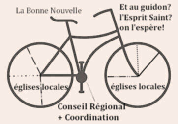 La coordination régionale : une question d’équilibre et de motivation pour avancer ensemble !