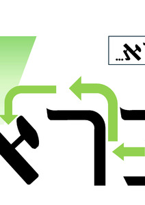 Des limites, dès la première lettre