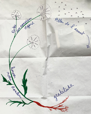 Diagramme expliquant les besoins de soutien spirituel