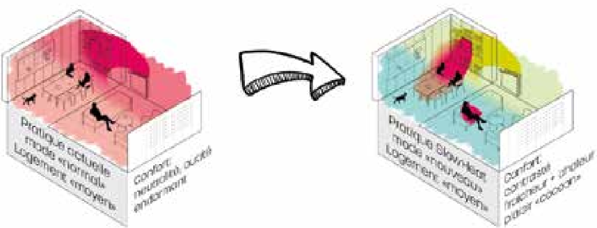 Chauffer les corps ou chauffer la pierre ?