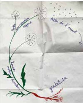 Soutien spirituel aux luttes climatiques