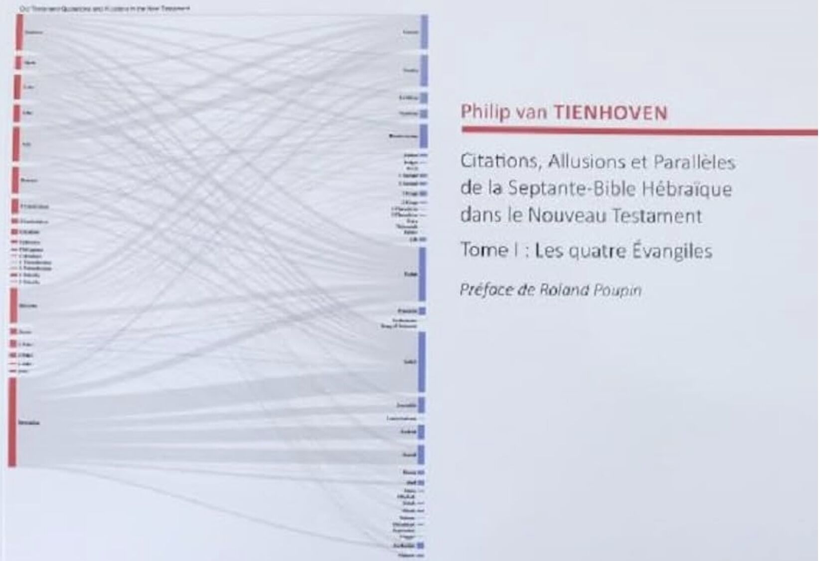 Citations, Allusions et Parallèles de la Septante-Bible hébraïque dans le Nouveau Testament