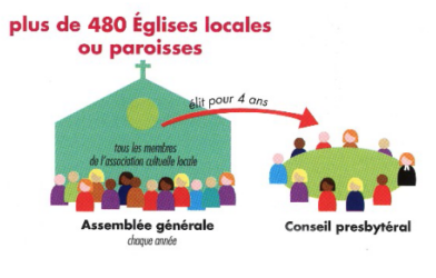 Relève 24-28 – témoignage de jeune conseillère